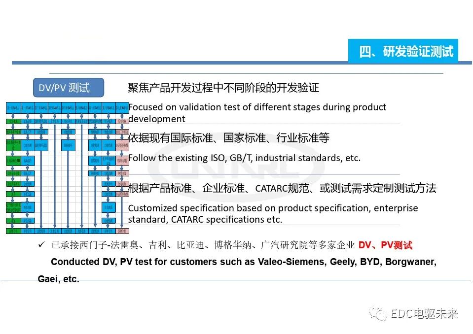 电动汽车一体化总成测试评价技术的图20
