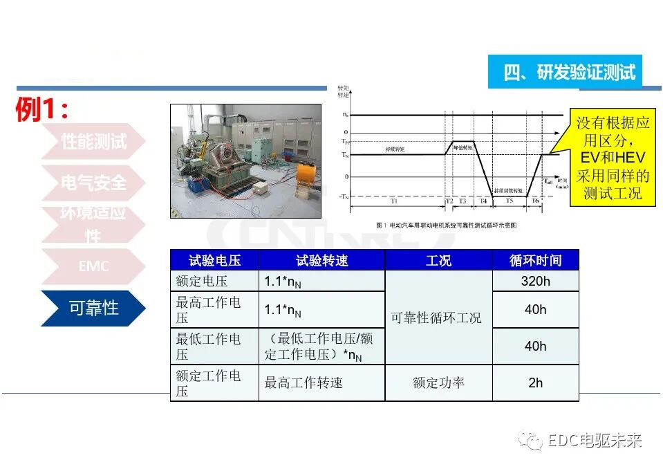 电动汽车一体化总成测试评价技术的图25