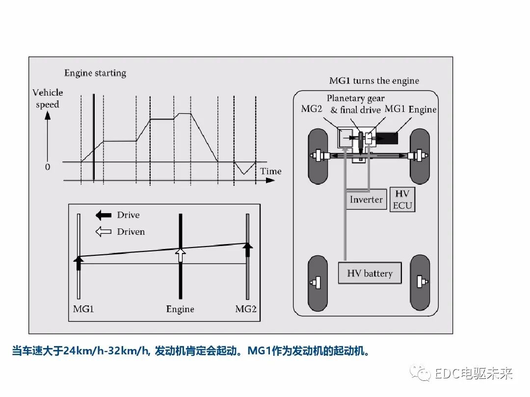典型混動構型方案對比的圖50