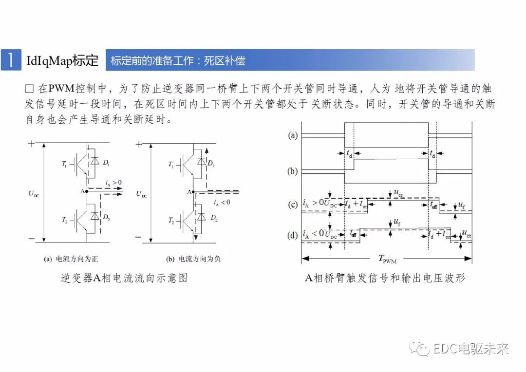 新能源車用永磁同步電機(jī)的標(biāo)定與控制的圖8