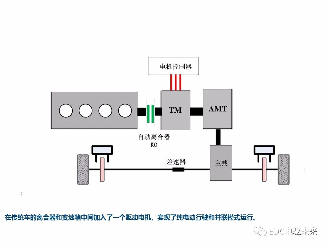 典型混動構型方案對比的圖28