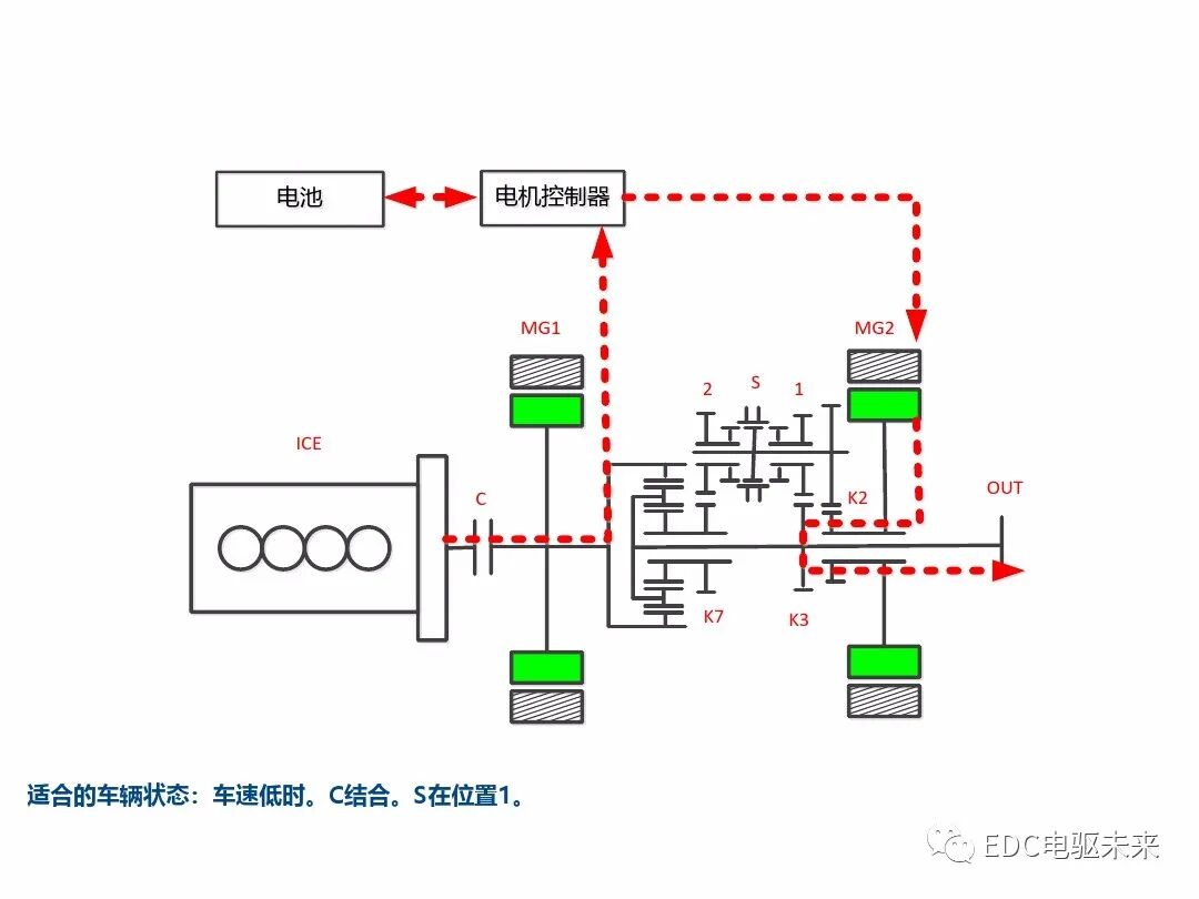 典型混動構型方案對比的圖38