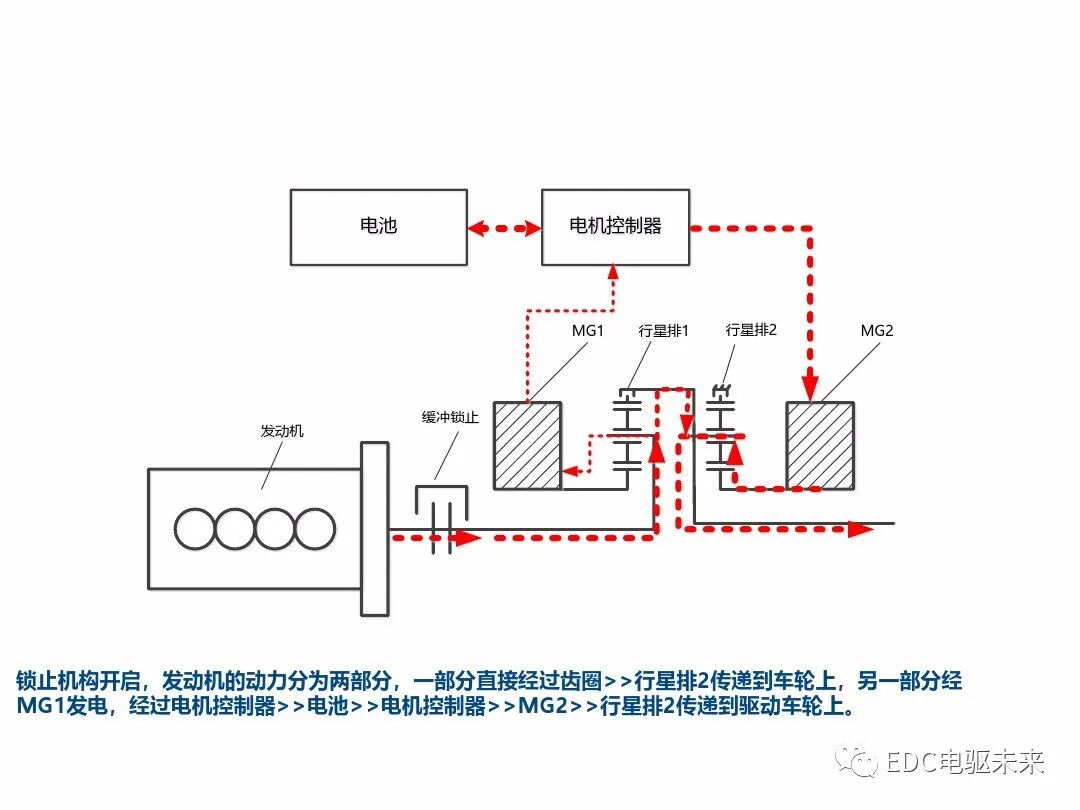 典型混動構型方案對比的圖8