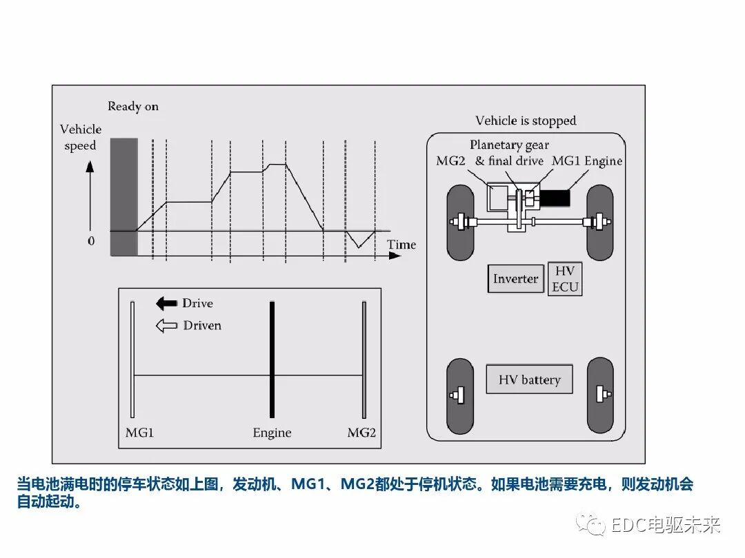 典型混動構型方案對比的圖48