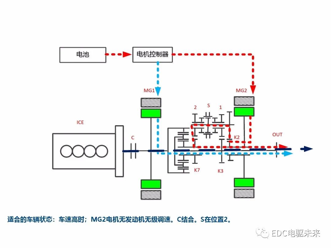 典型混動構型方案對比的圖39