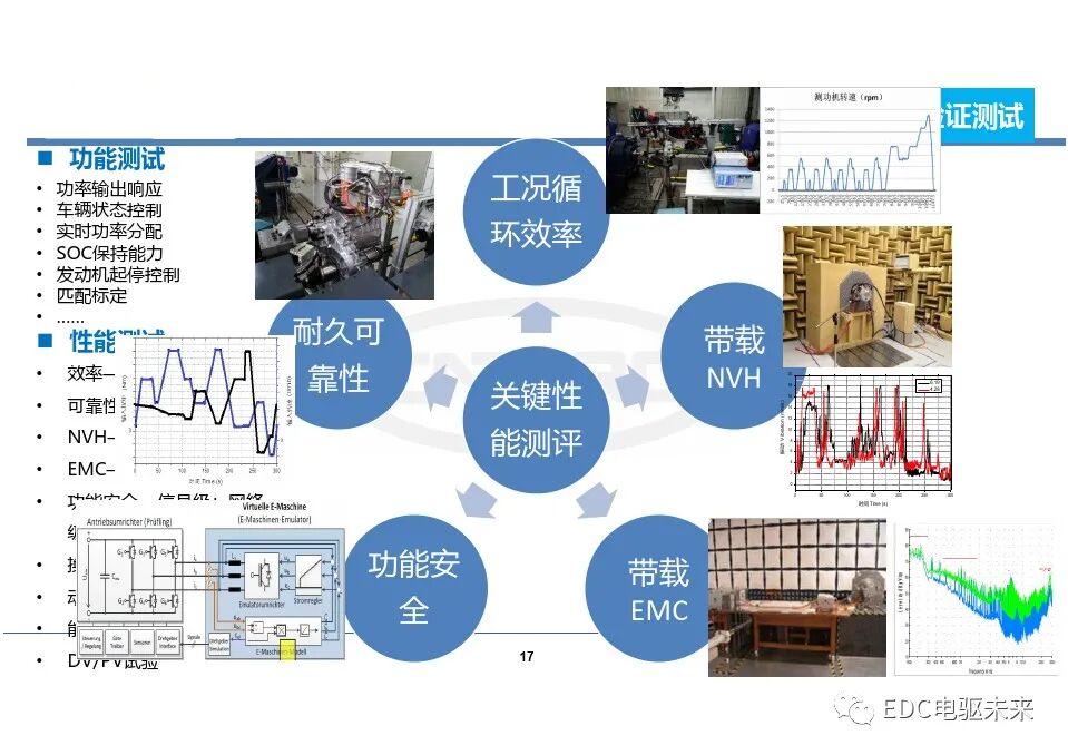 电动汽车一体化总成测试评价技术的图17