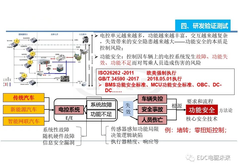 电动汽车一体化总成测试评价技术的图33