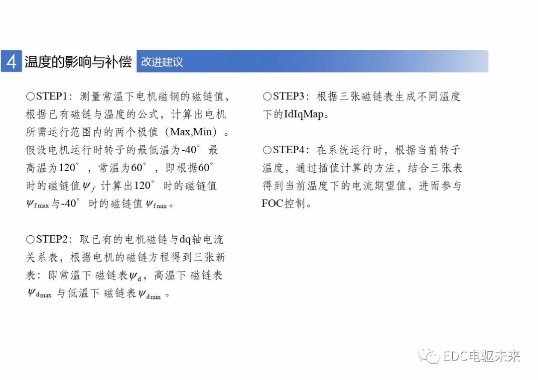 新能源車用永磁同步電機的標定與控制的圖33