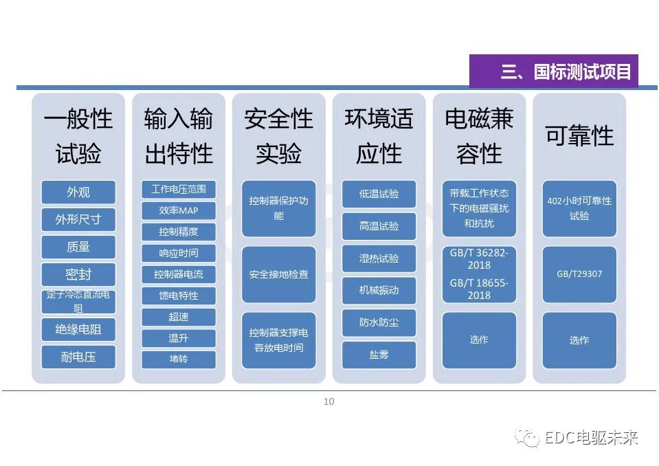 电动汽车一体化总成测试评价技术的图10