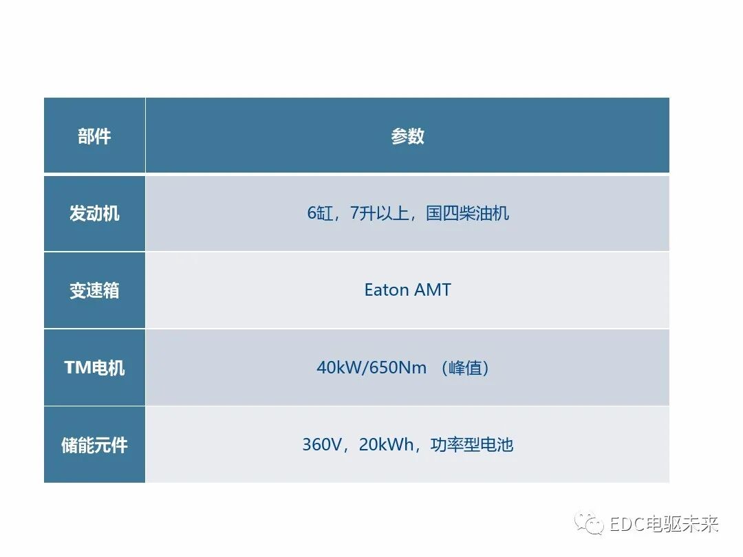 典型混動構型方案對比的圖29