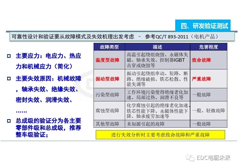 电动汽车一体化总成测试评价技术的图23