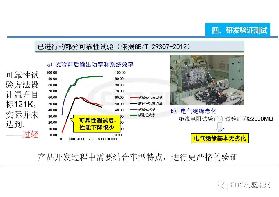 电动汽车一体化总成测试评价技术的图26