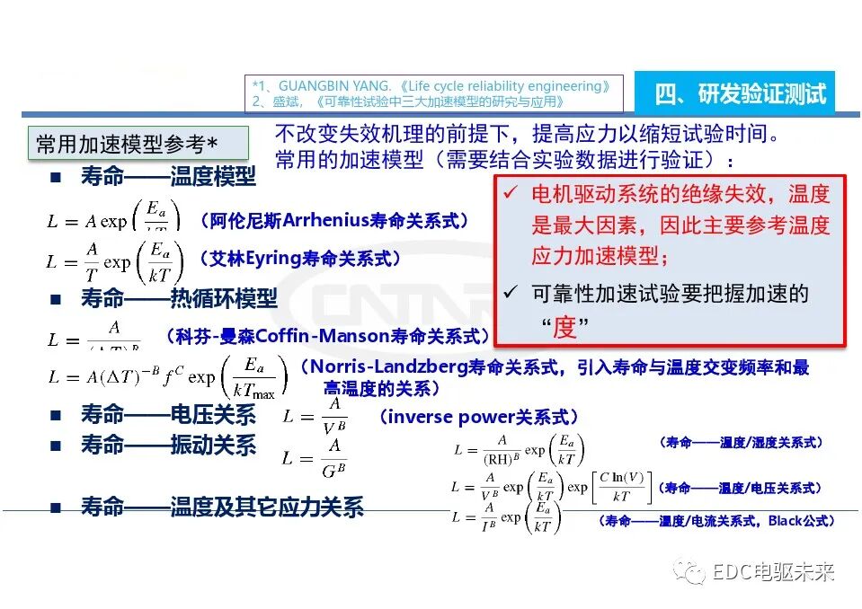 电动汽车一体化总成测试评价技术的图24
