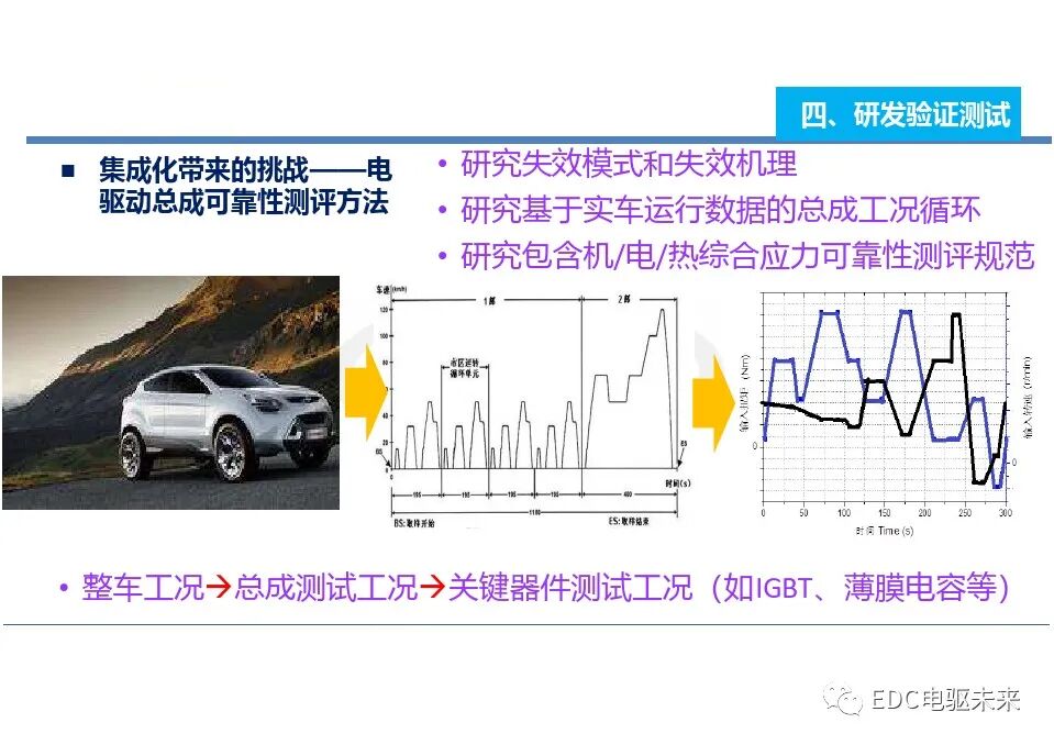 电动汽车一体化总成测试评价技术的图22
