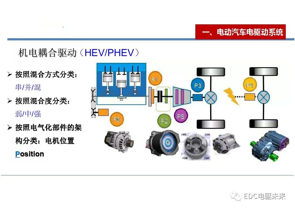 电动汽车一体化总成测试评价技术的图5