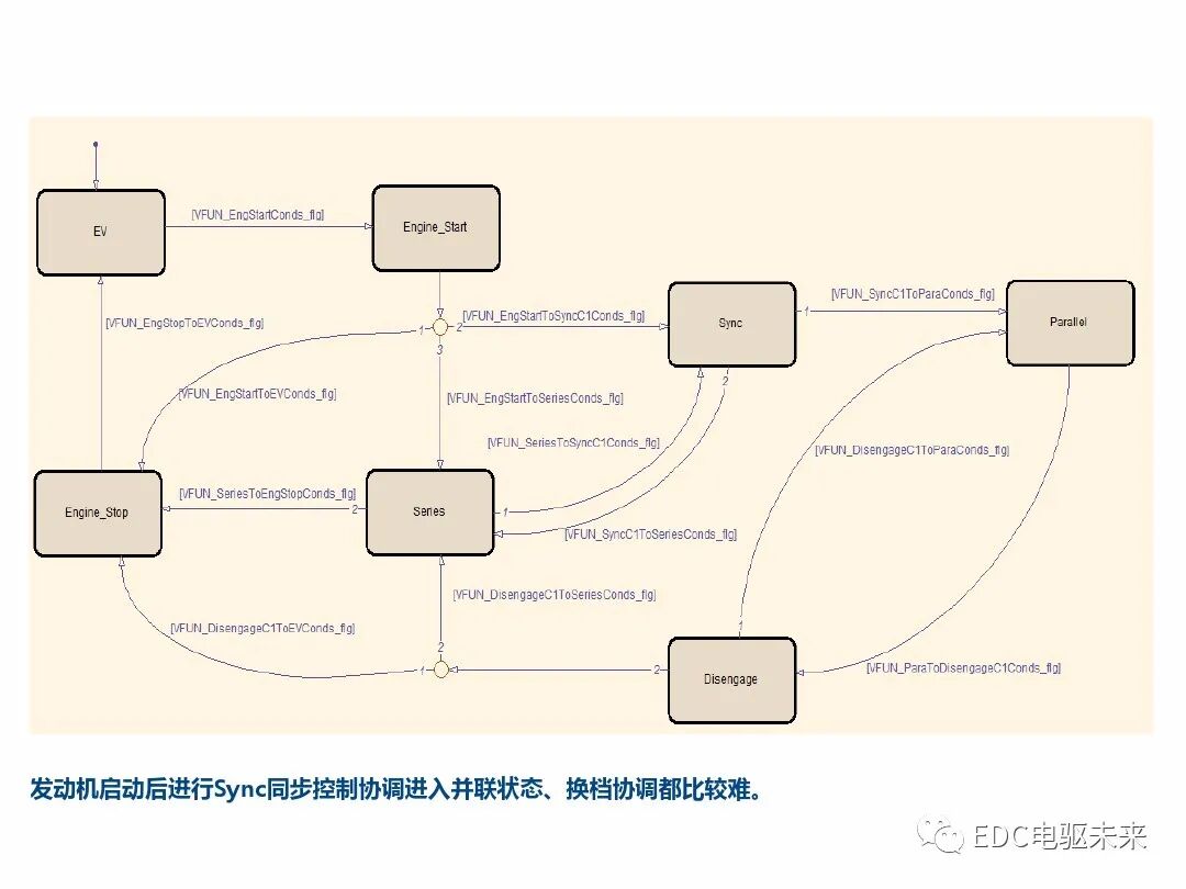 典型混動構型方案對比的圖18
