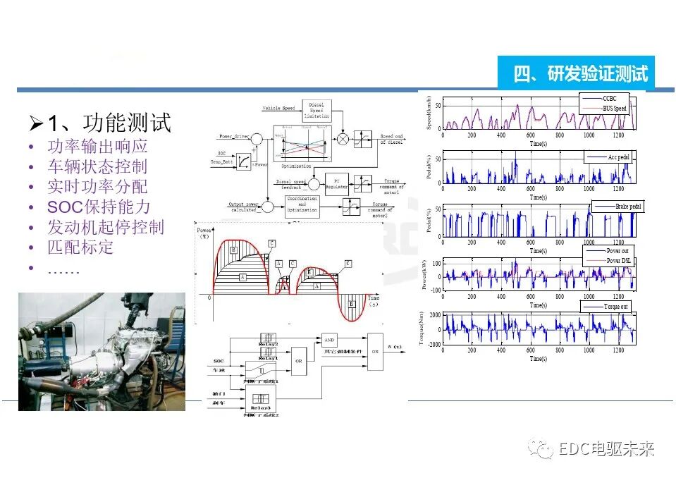 电动汽车一体化总成测试评价技术的图18