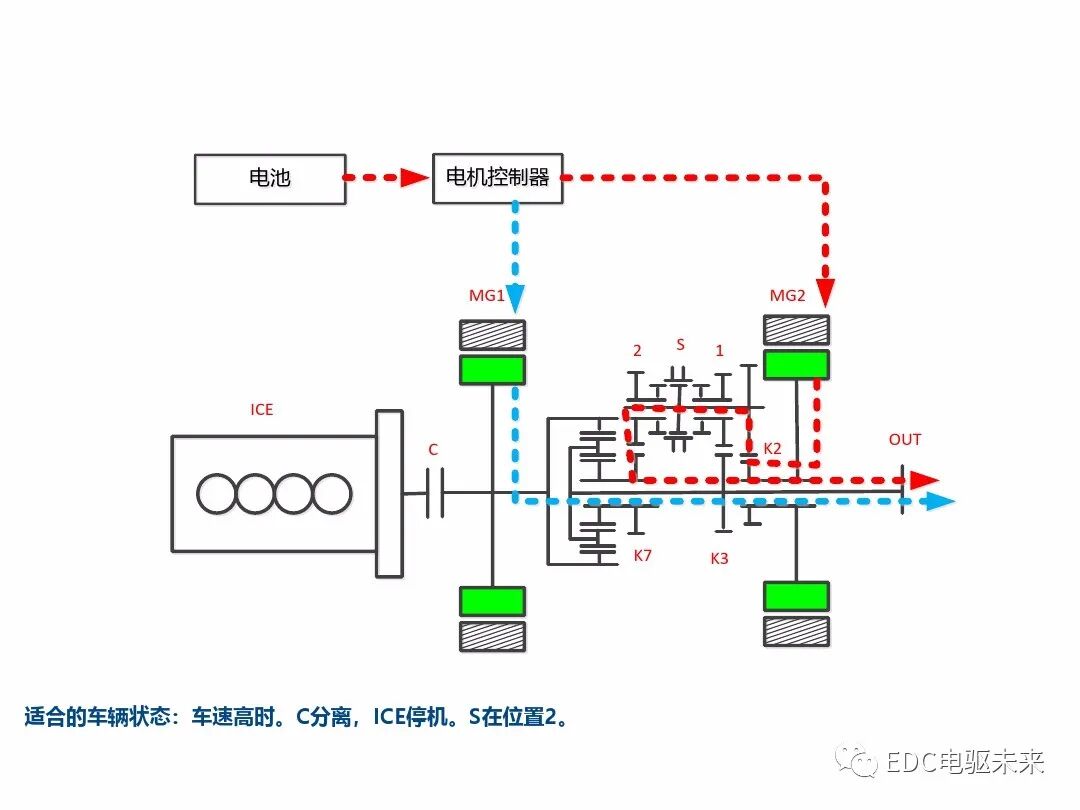典型混動構型方案對比的圖37