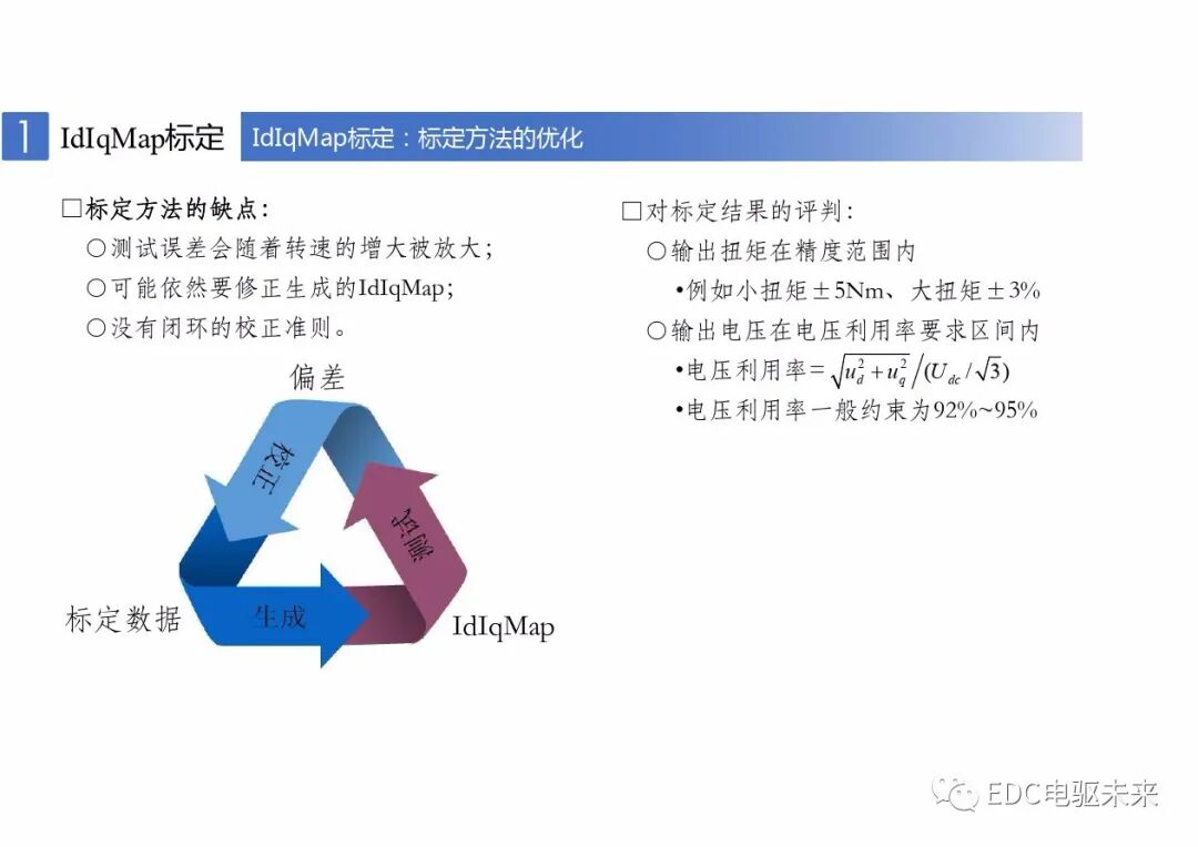 新能源車用永磁同步電機(jī)的標(biāo)定與控制的圖20