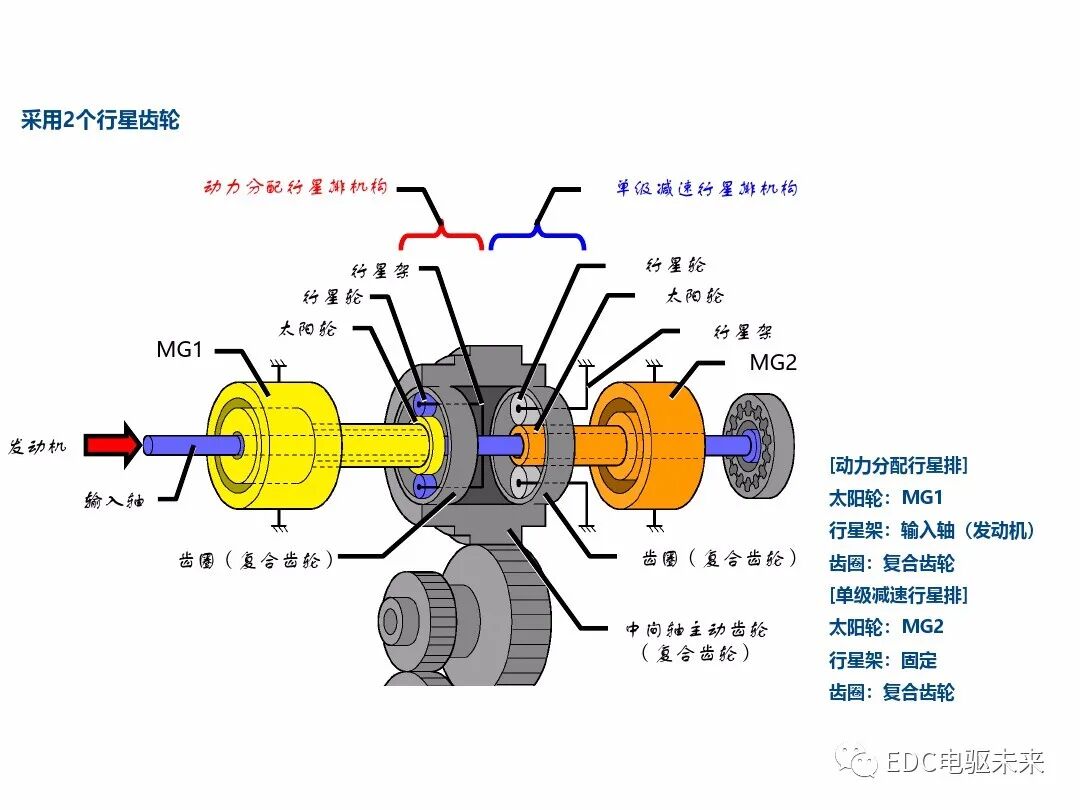 典型混動構型方案對比的圖47