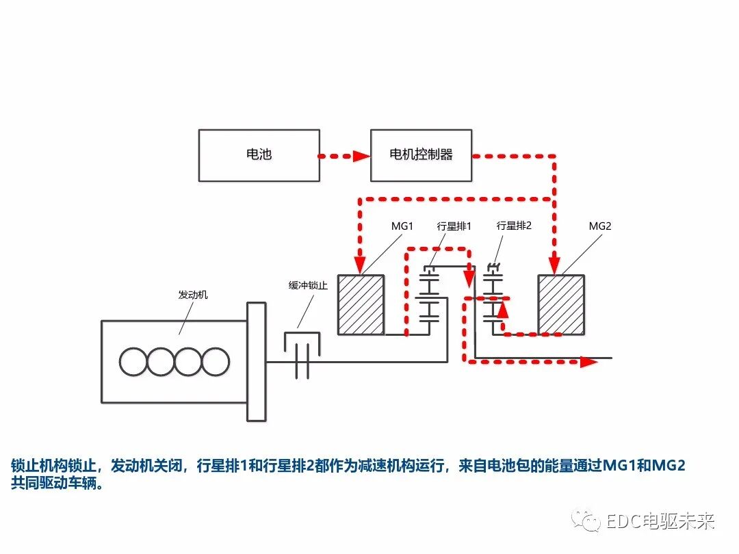 典型混動構型方案對比的圖7