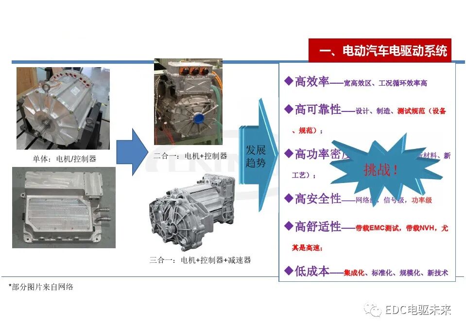 电动汽车一体化总成测试评价技术的图6