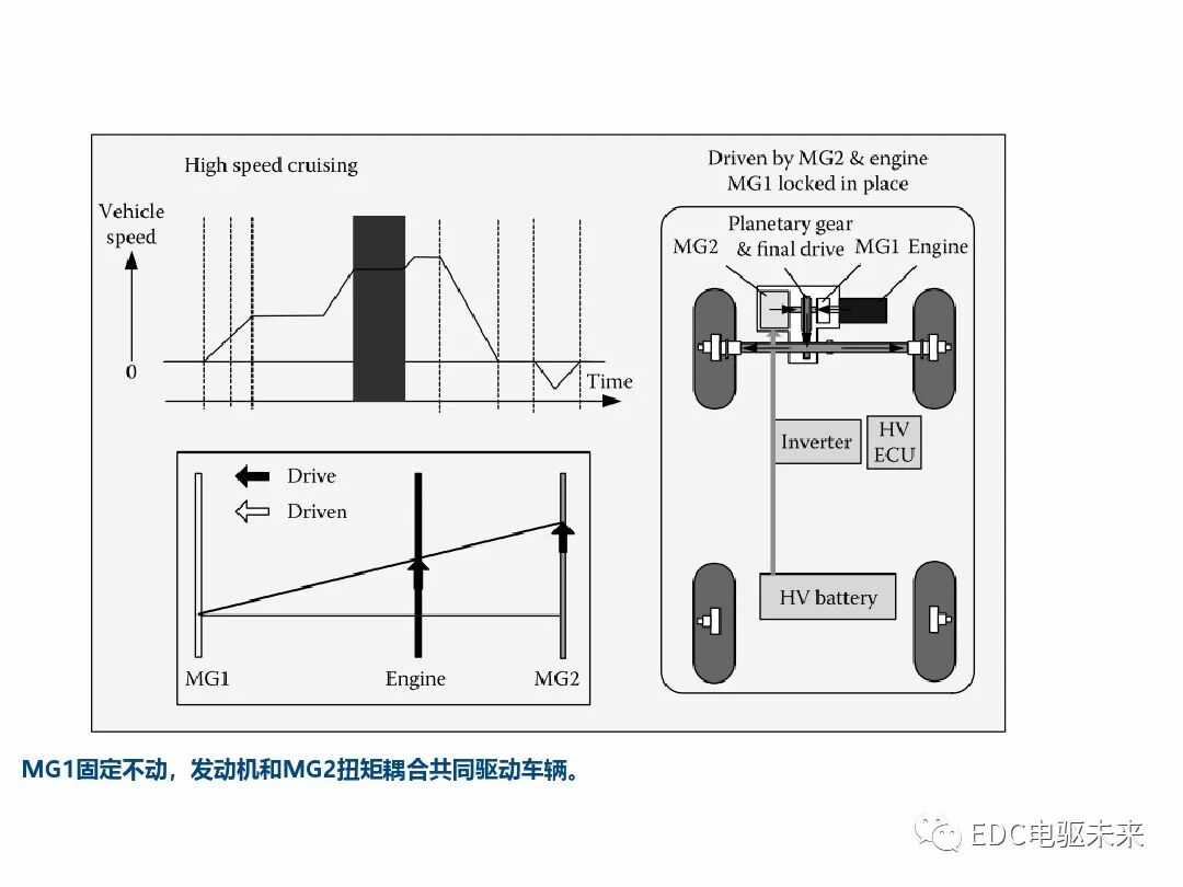 典型混動構型方案對比的圖54