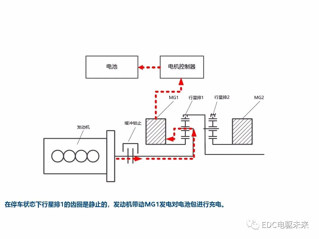 典型混動構型方案對比的圖10