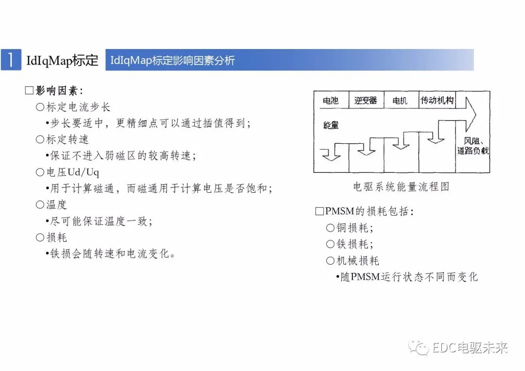 新能源車用永磁同步電機的標定與控制的圖18
