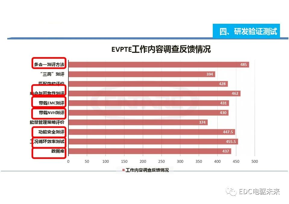 电动汽车一体化总成测试评价技术的图15