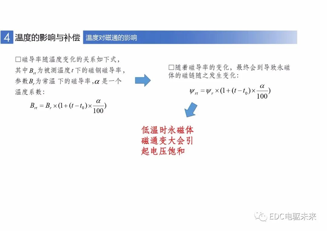 新能源車用永磁同步電機的標定與控制的圖30