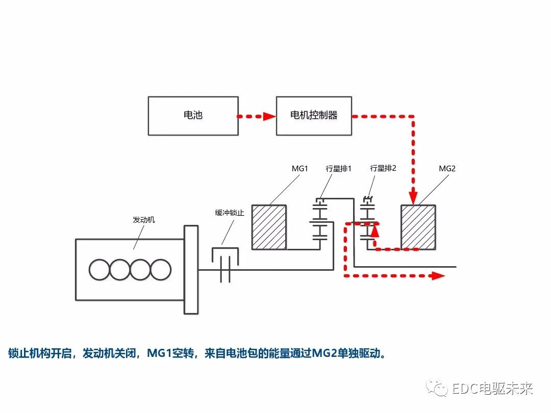 典型混動構型方案對比的圖6