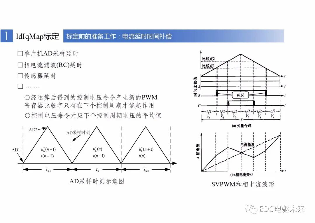 新能源車用永磁同步電機(jī)的標(biāo)定與控制的圖7