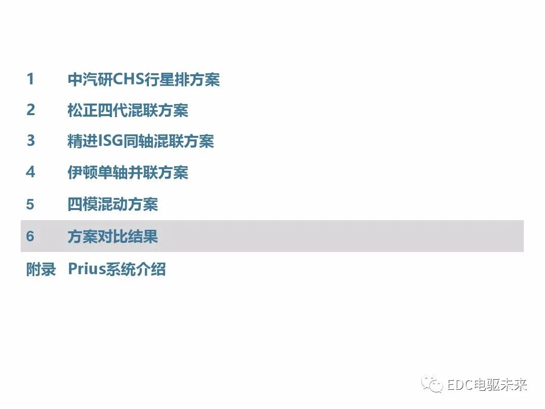典型混動構型方案對比的圖41