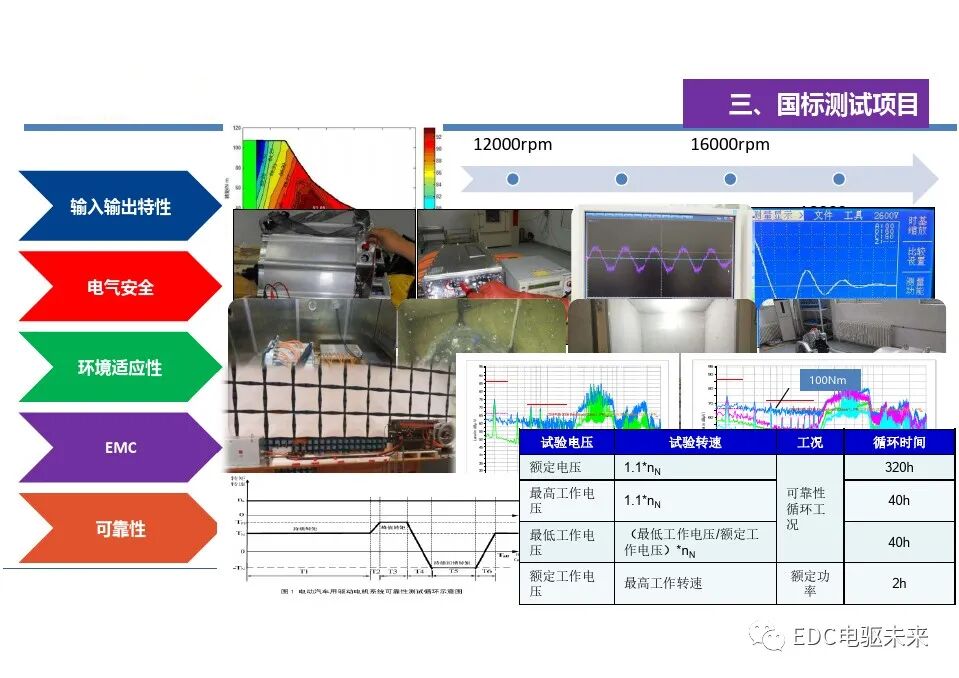 电动汽车一体化总成测试评价技术的图11