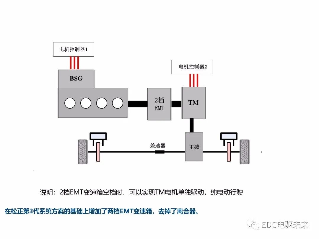典型混動構型方案對比的圖13