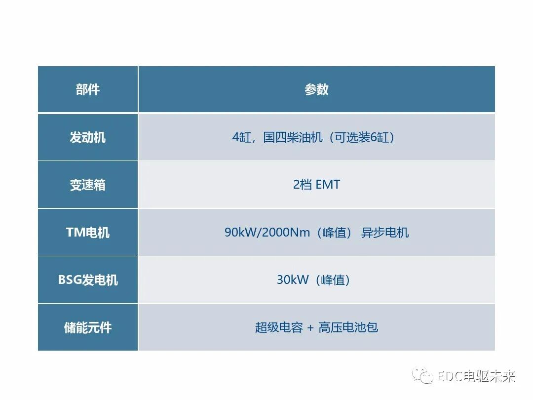典型混動構型方案對比的圖14