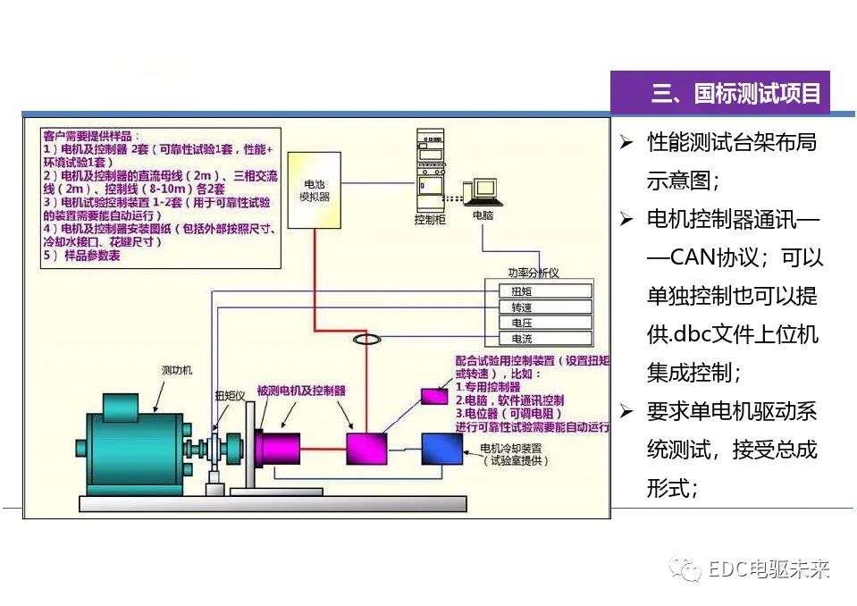 电动汽车一体化总成测试评价技术的图13