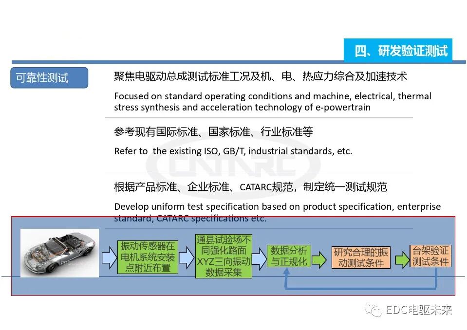 电动汽车一体化总成测试评价技术的图21
