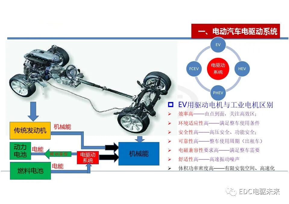电动汽车一体化总成测试评价技术的图3