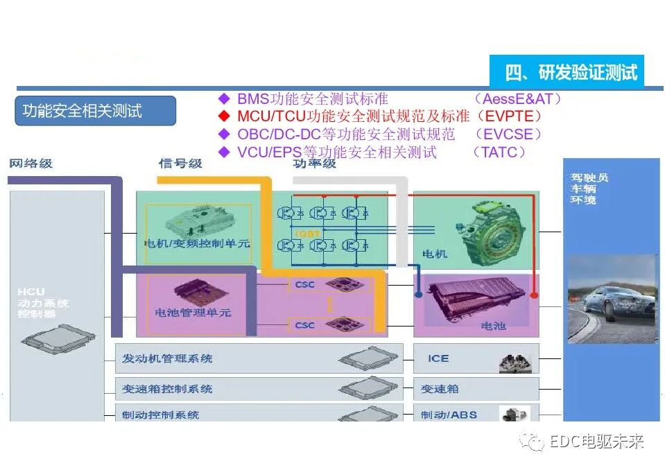 电动汽车一体化总成测试评价技术的图32