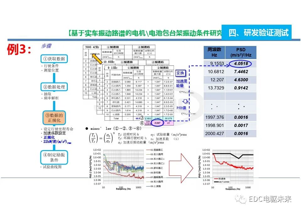 电动汽车一体化总成测试评价技术的图29