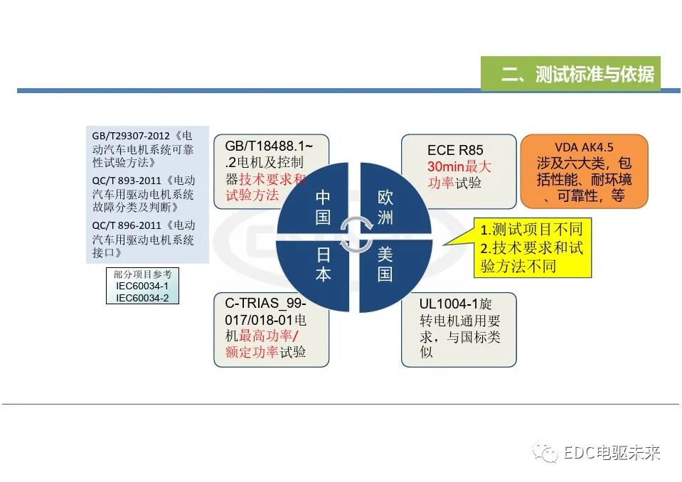 电动汽车一体化总成测试评价技术的图8