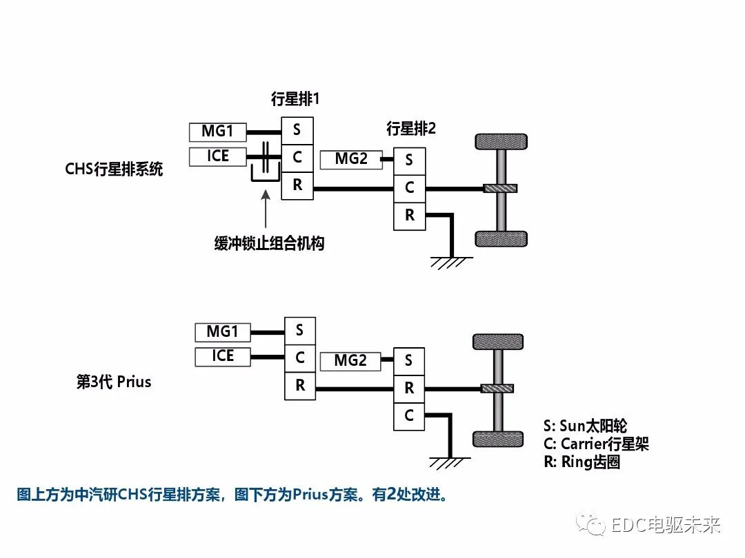 典型混動構型方案對比的圖3