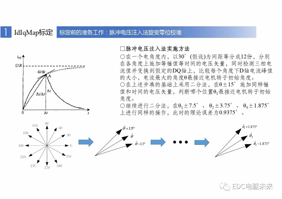新能源車用永磁同步電機的標定與控制的圖11