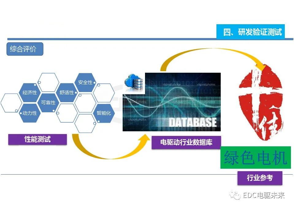 电动汽车一体化总成测试评价技术的图16