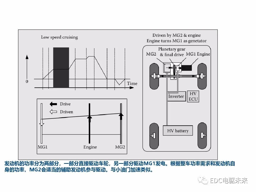 典型混動構型方案對比的圖52