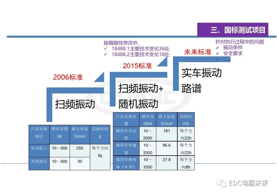 电动汽车一体化总成测试评价技术的图12
