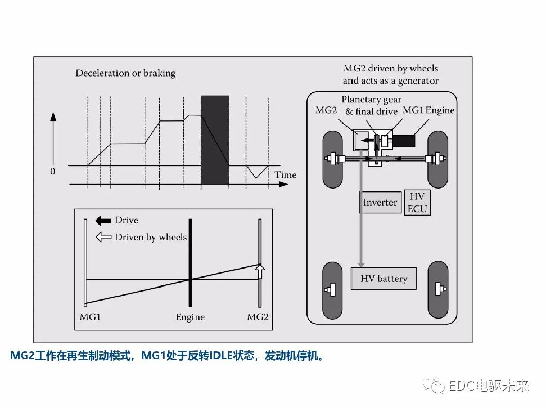 典型混動構型方案對比的圖56