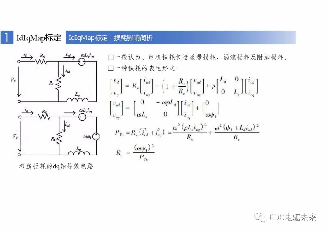新能源車用永磁同步電機(jī)的標(biāo)定與控制的圖19